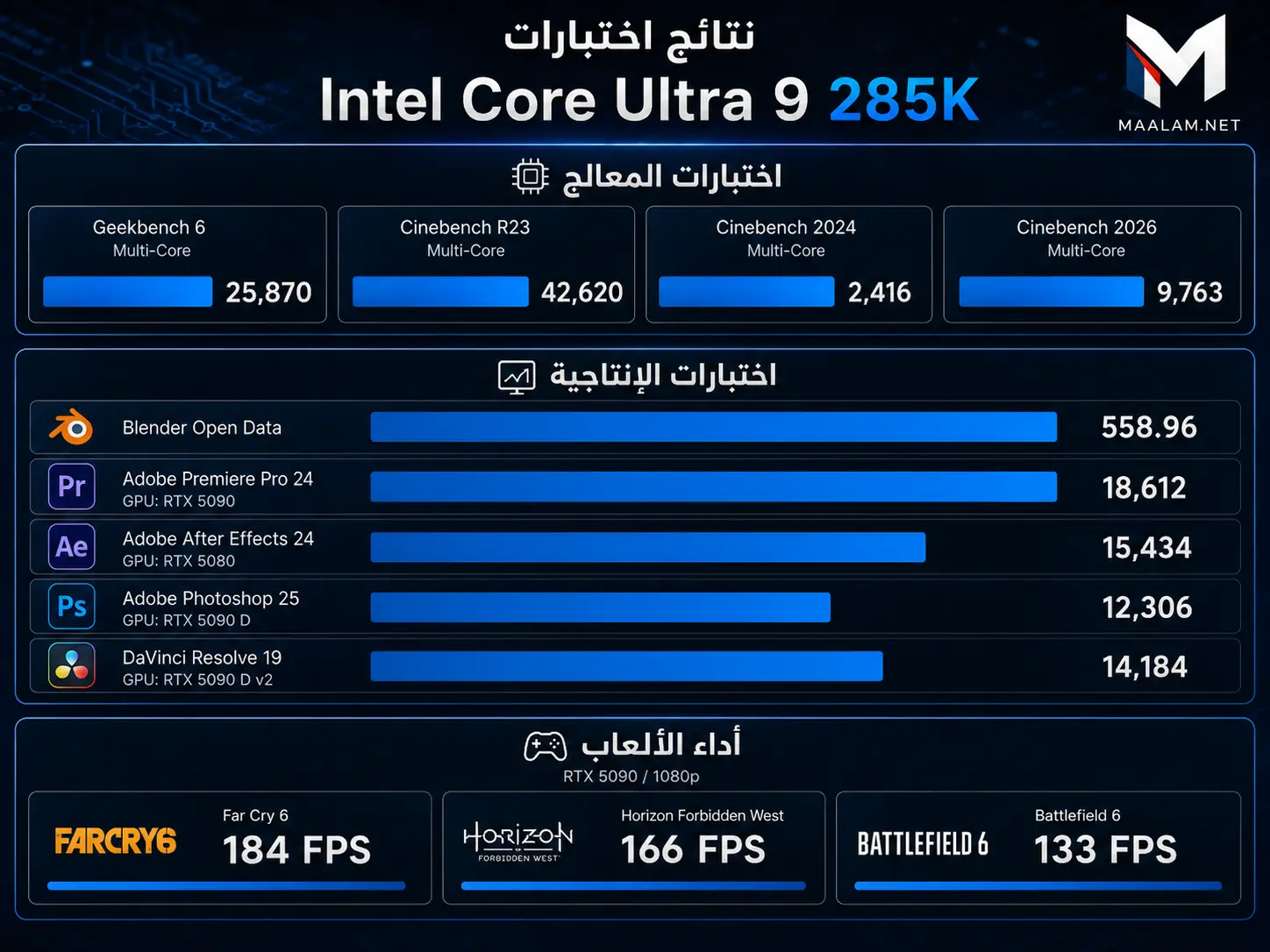 Core Ultra 9 285K Productivity test