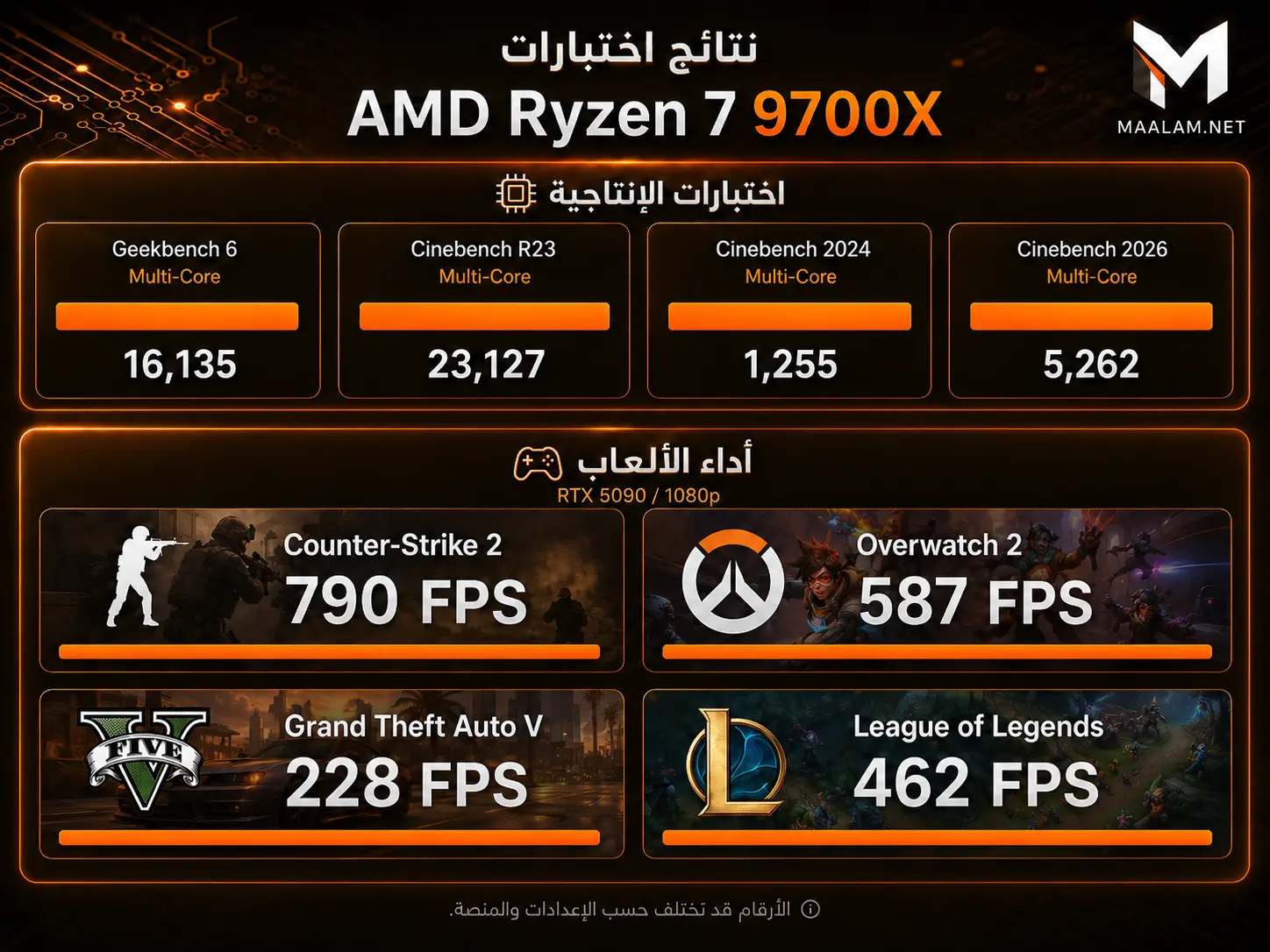 AMD Ryzen 7 9700X Performance Test