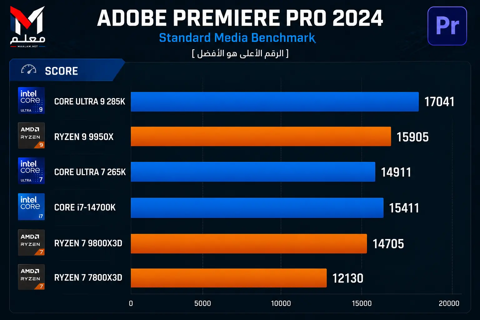 Ryzen 7 vs Core i7 gaming performance test