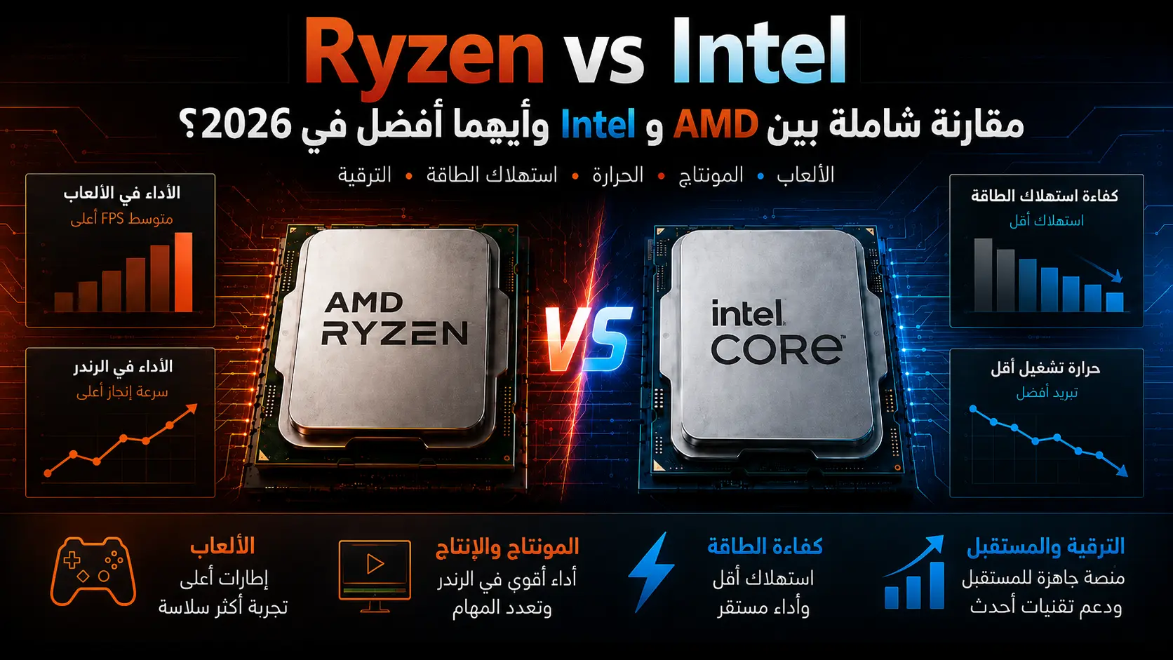 Ryzen 7 7800X3D vs Core i7-14700K.. مقارنة شاملة للألعاب والمونتاج واستهلاك الطاقة