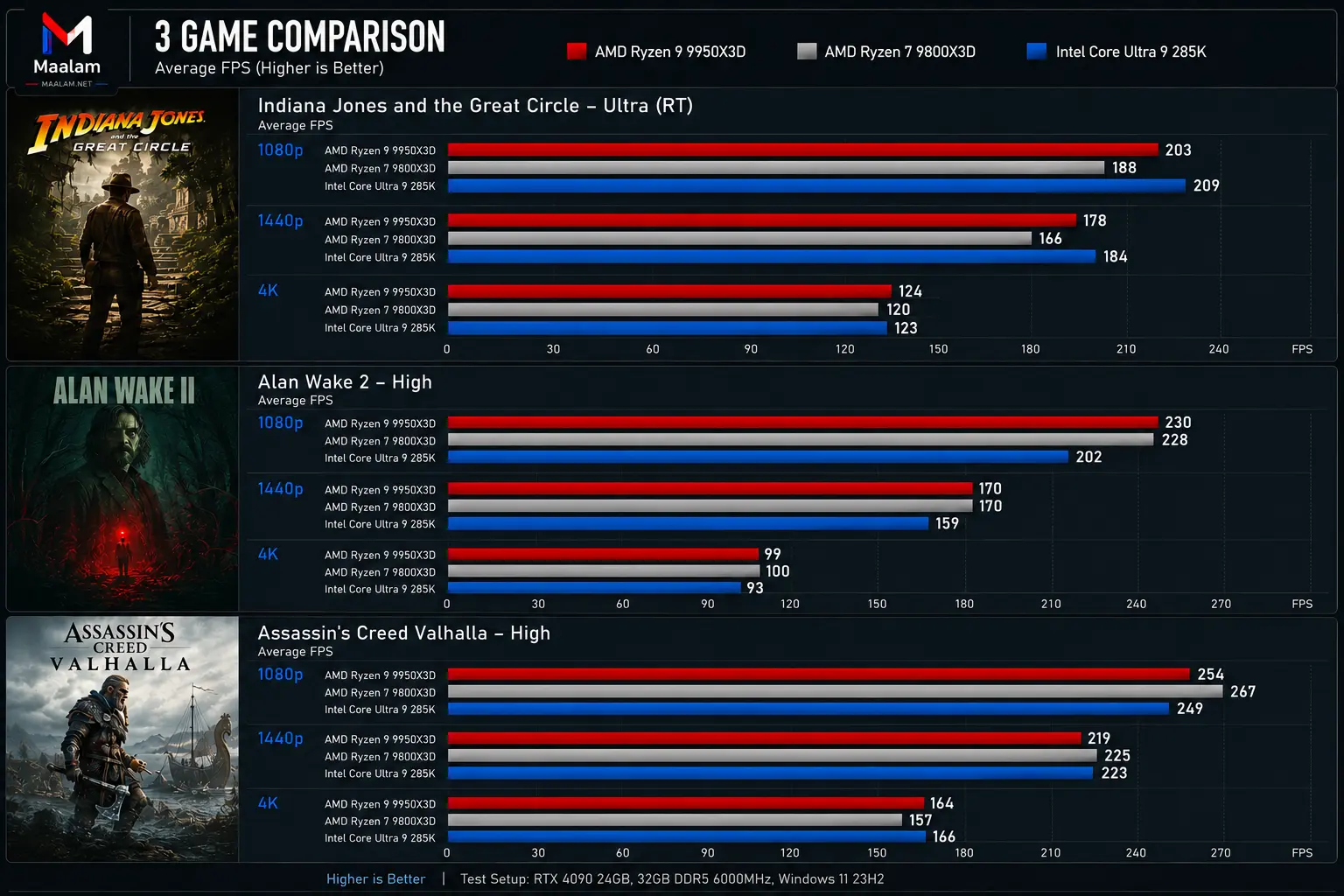 Ryzen 7 vs Core i7 gaming performance test