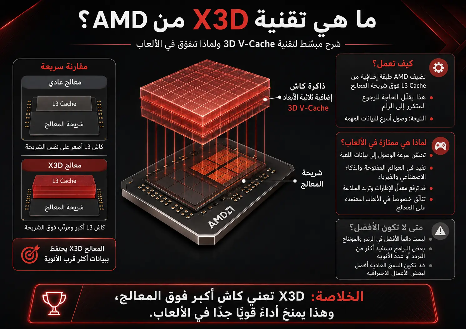 AMD X3D Technique Explanation 