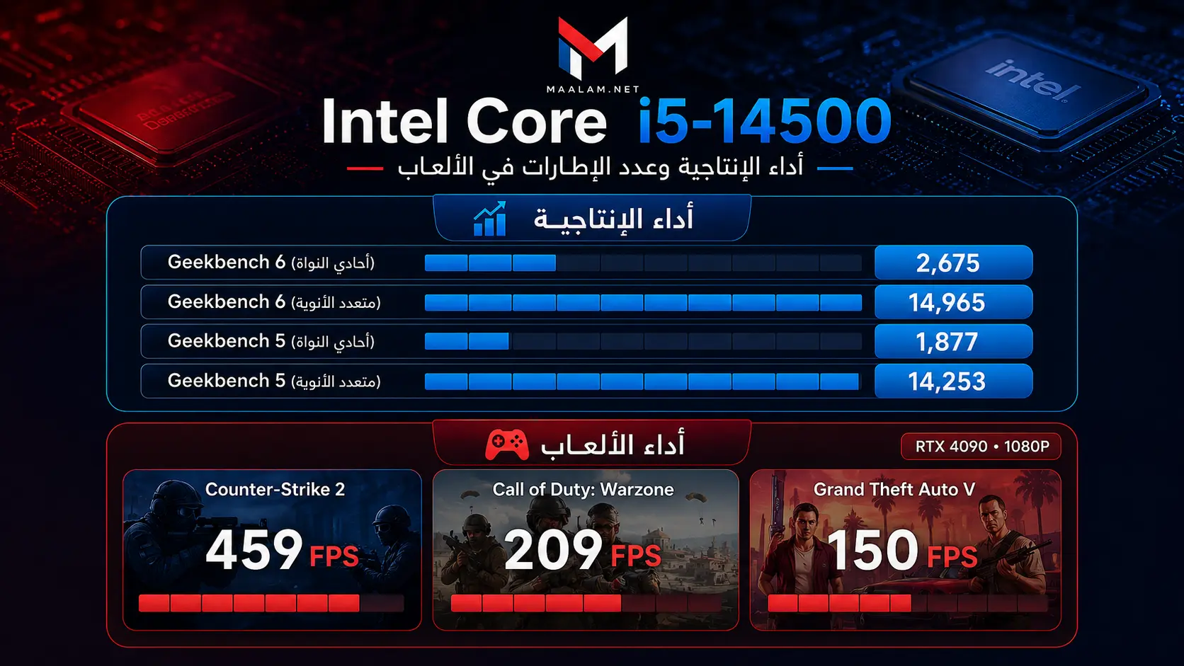 أداء معالج Intel Core i5-14400F في الألعاب
