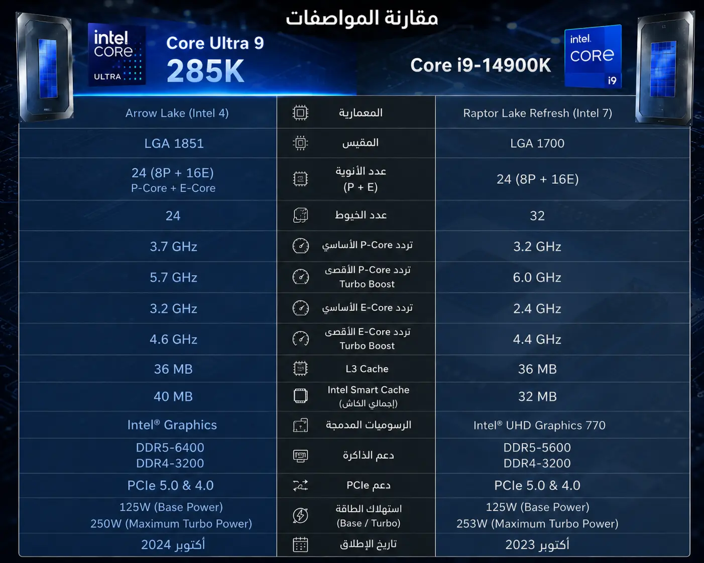 مواصفات معالج Intel Core Ultra 9 285K ومعالج Intel Core i9 14900K