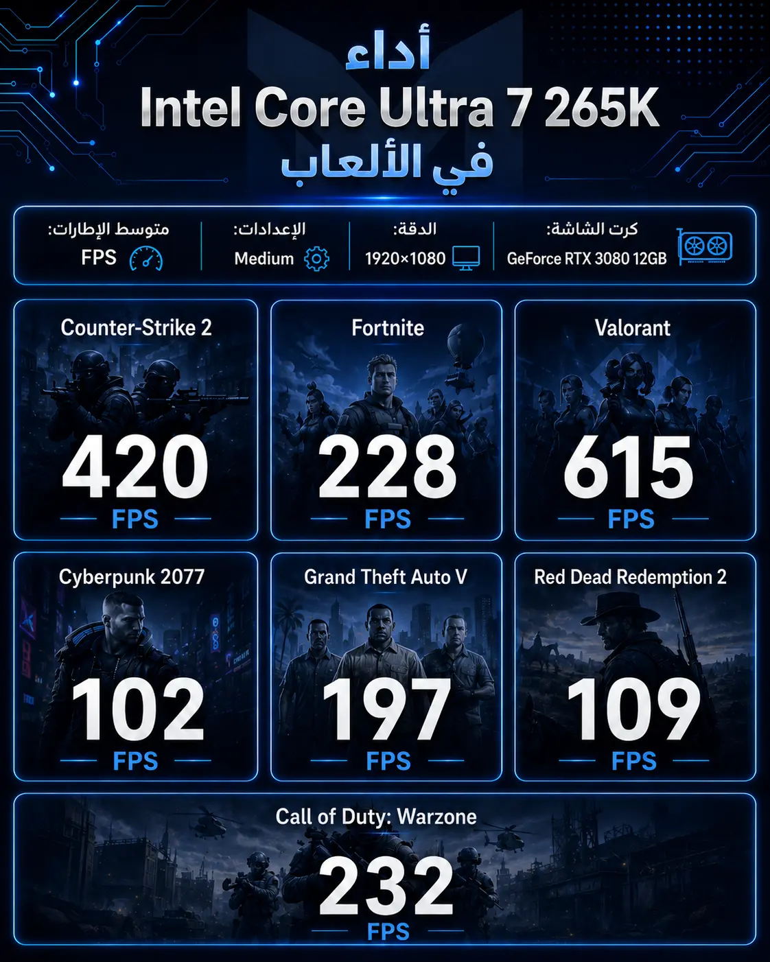 أداء معالج Intel Core Ultra 7 265K في الألعاب