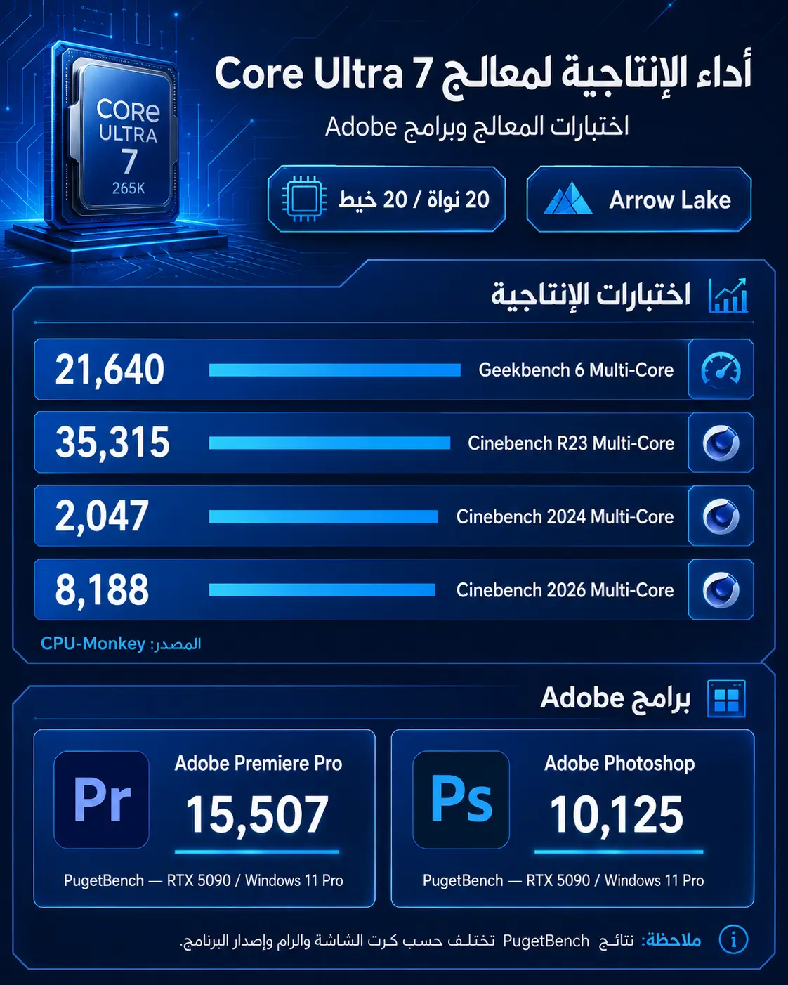 أداء معالج Intel Core Ultra 7 265K في برامج الأدوبي