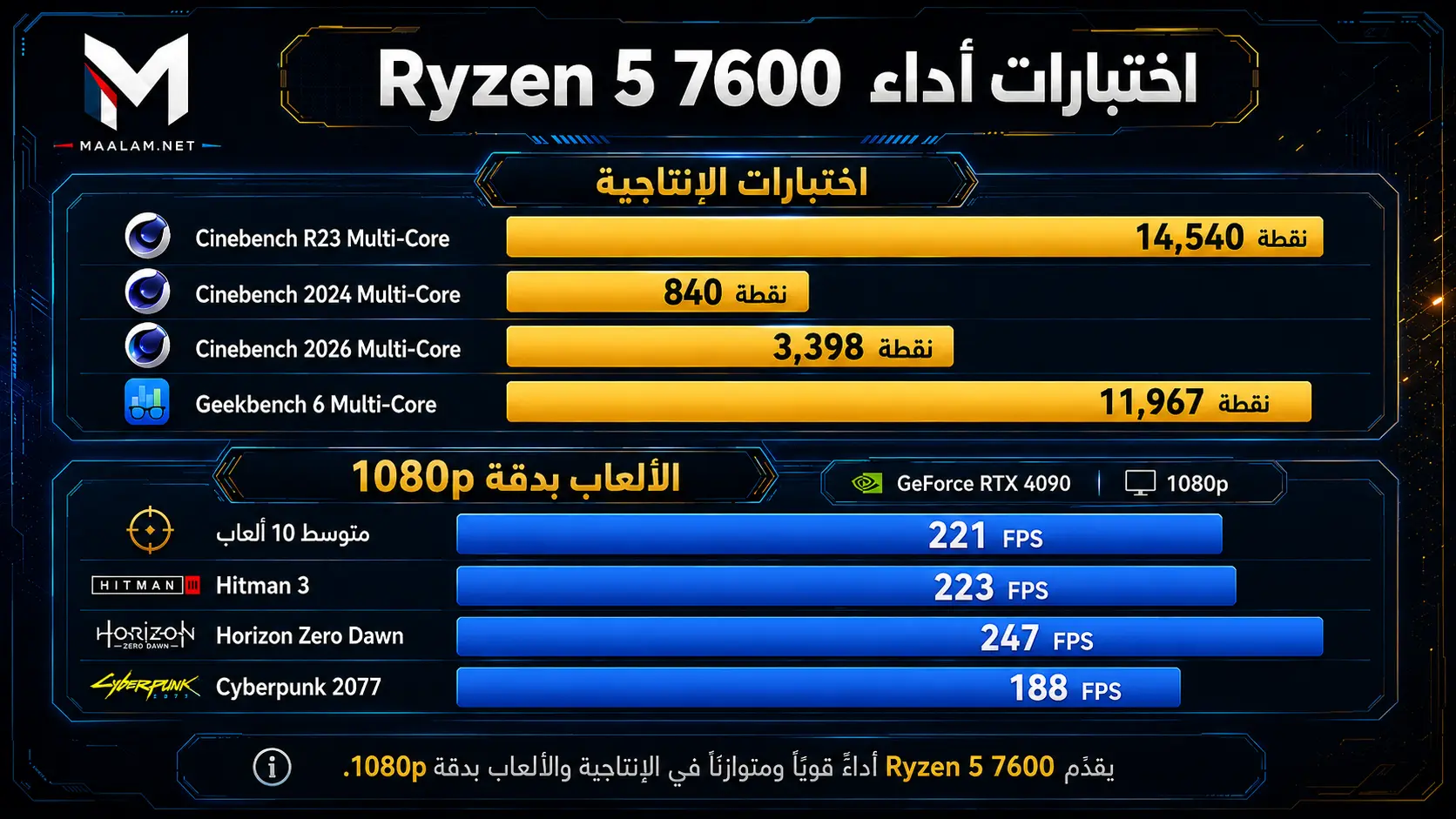 أداء معالج Ryzen 5 7600 في الألعاب