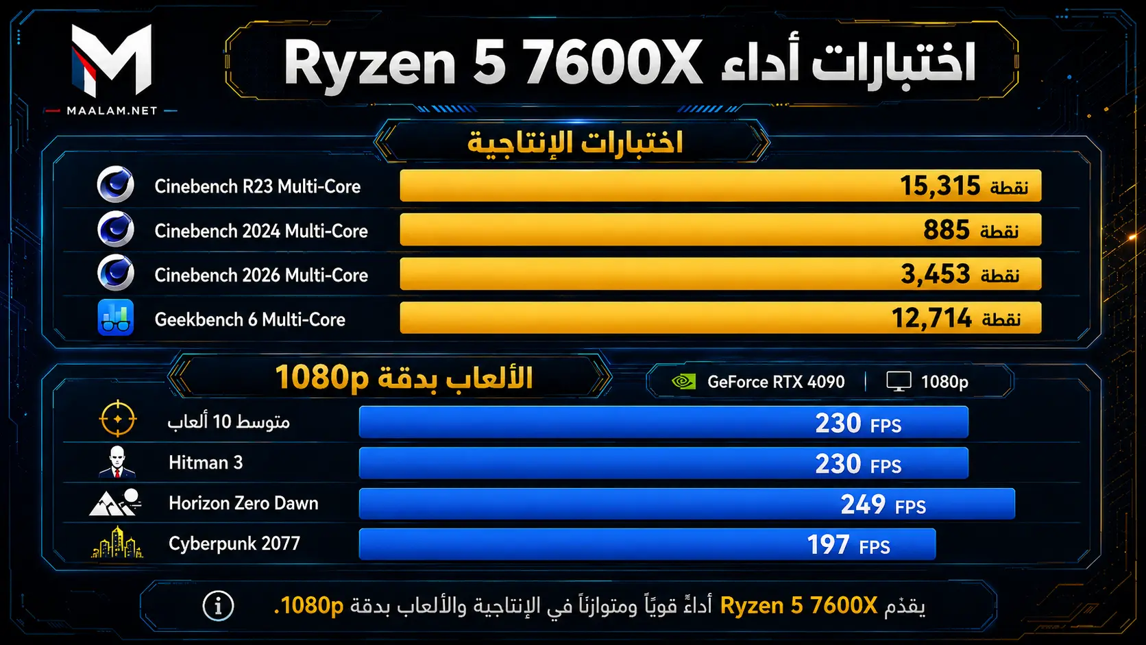 أداء معالج Ryzen 5 7600X في الألعاب