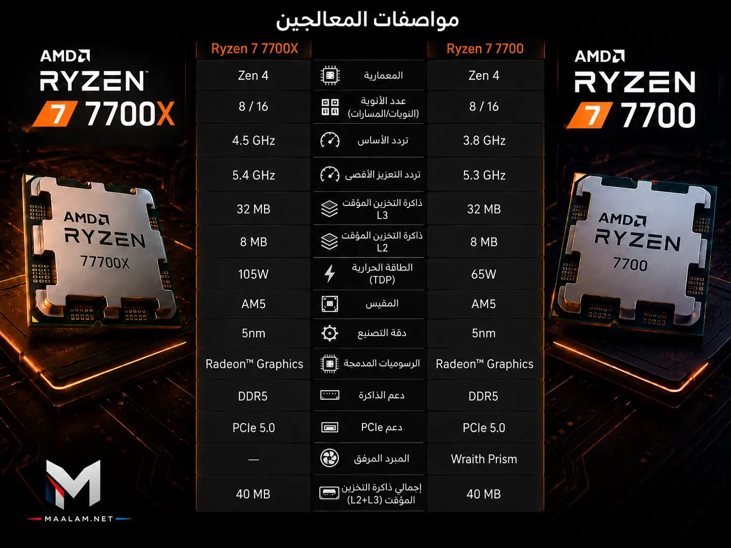 مقارنة مواصفات معالج Ryzen 7 7700 مع Ryzen 7 7700X