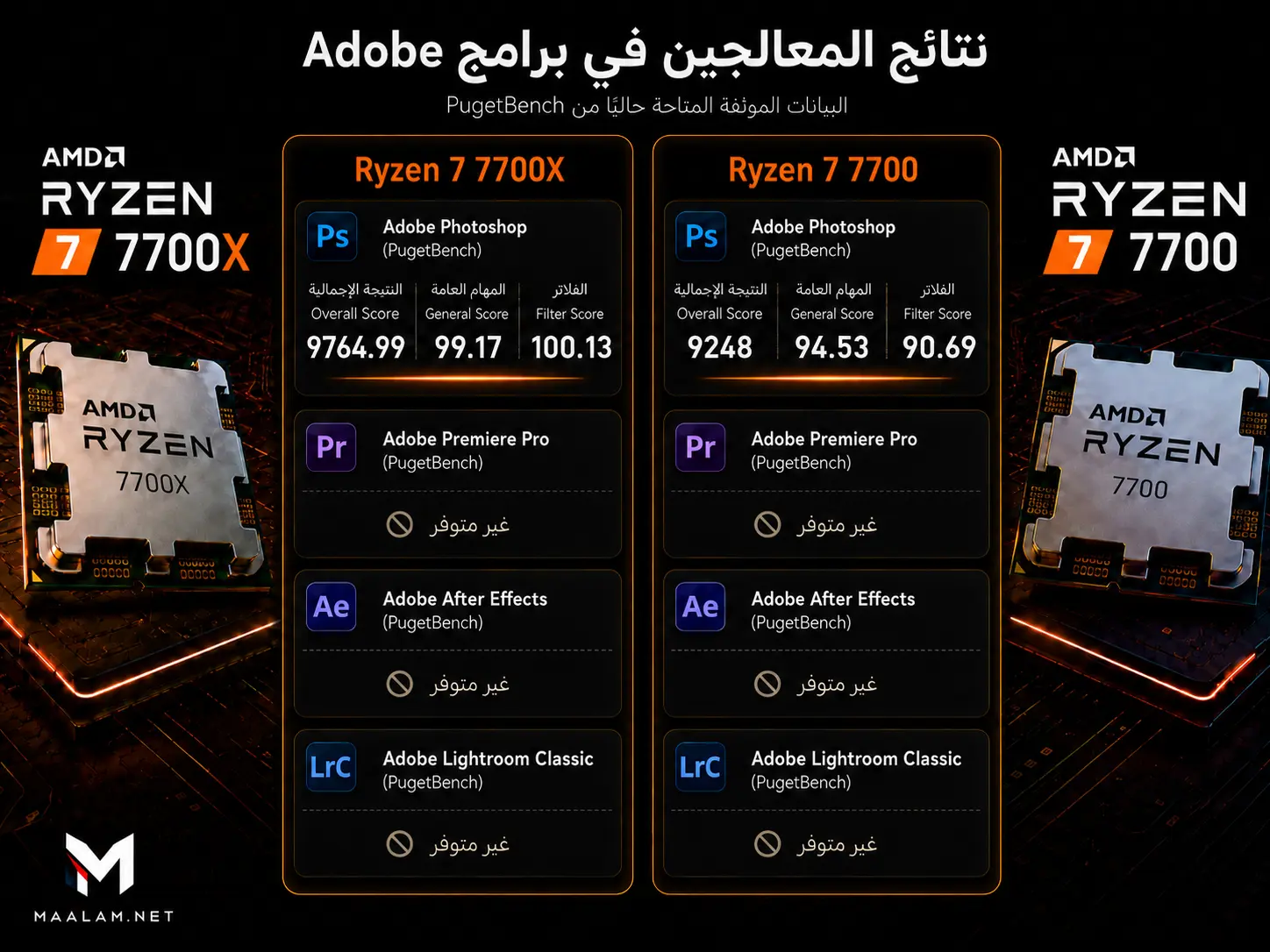 مقارنة معالج Ryzen 7 7700 مع Ryzen 7 7700X في الإنتاجية