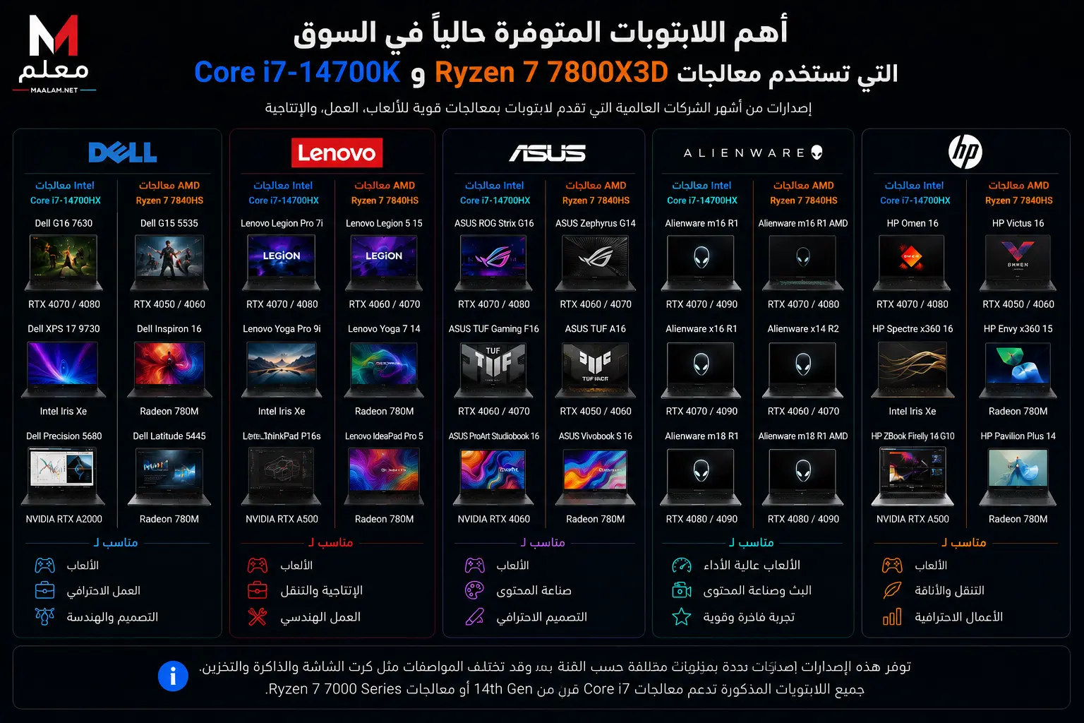 Ryzen 7 vs Core i7 Laptop