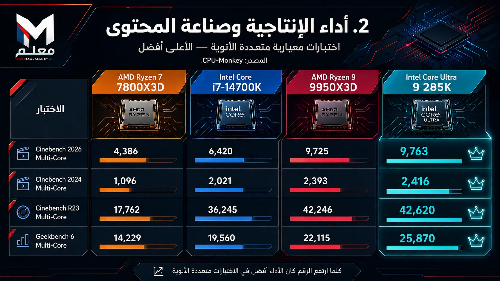 الأداء في الانتاجية والمونتاج بين ryzen و intel