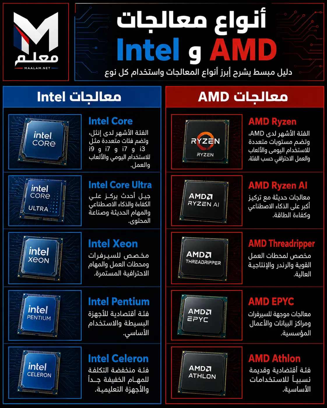 مقارنة بين أنواع معالجات AMD و Intel
style=